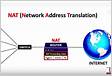 A tabela nat Network Address Translation